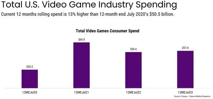 Video game store sales 2019