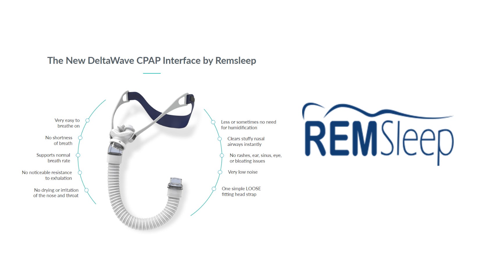 Remsleep Holdings Inc.'s DeltaWave Mask has received questions from FDA
