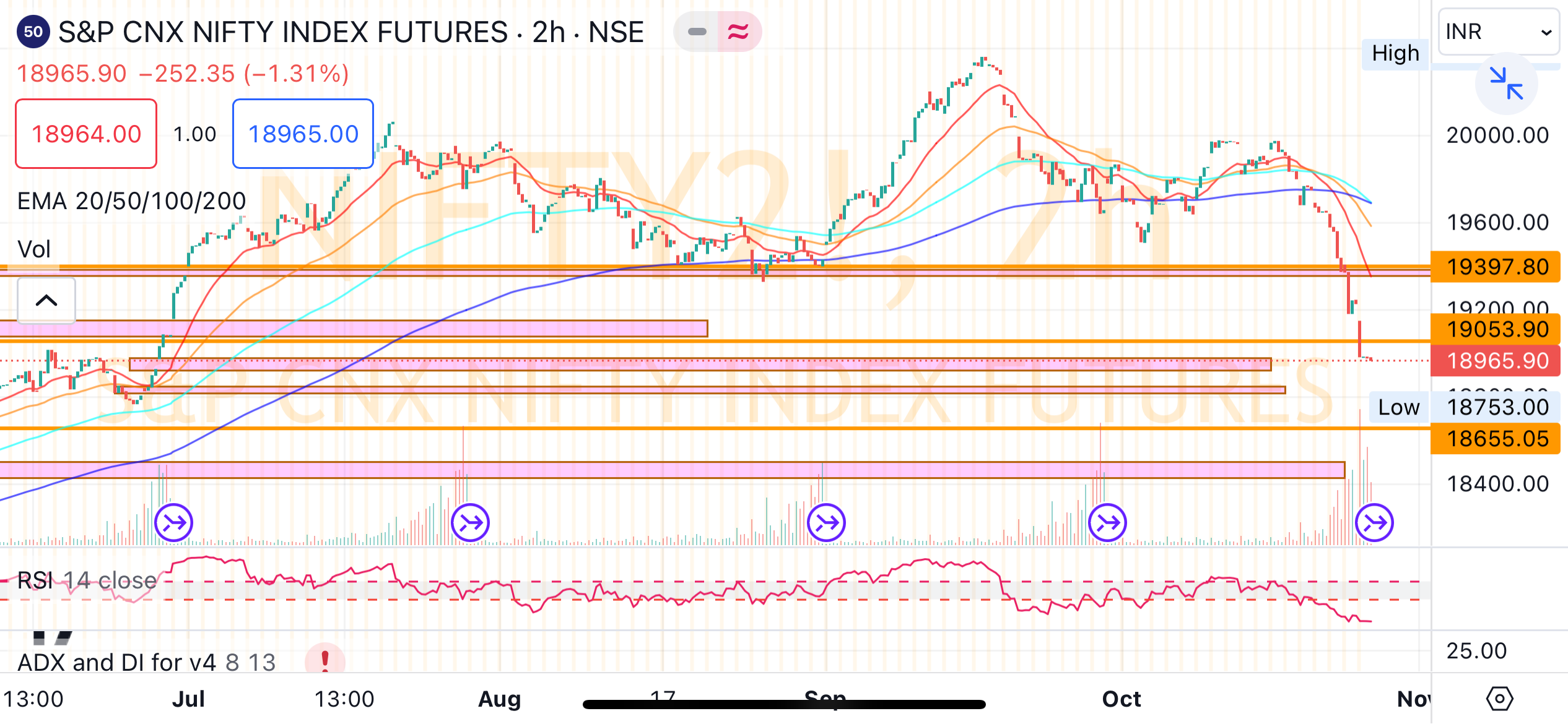 Bank nifty hot sale future price