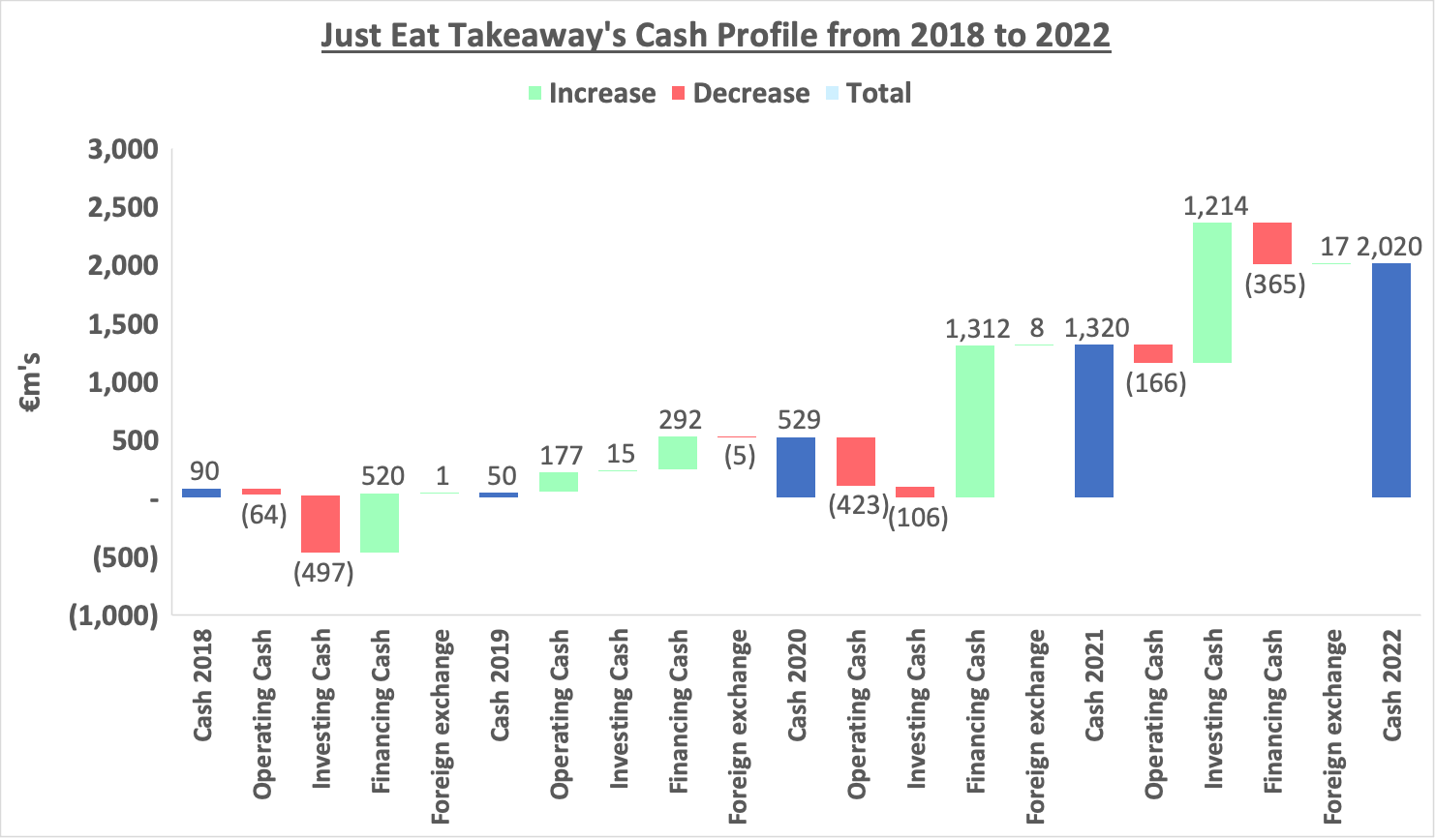 Just eat google finance sales