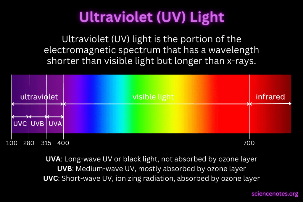 Short wave black light 2025
