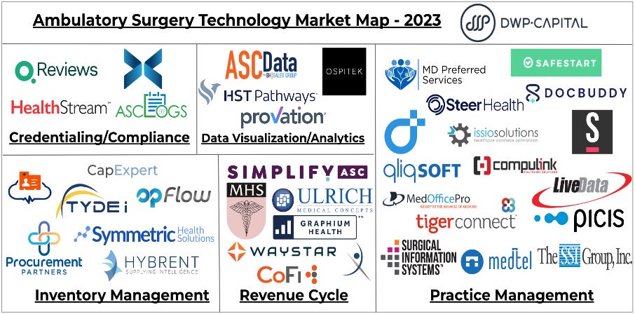 ASCs on the Rise: Exploring the Technology Landscape of Ambulatory ...