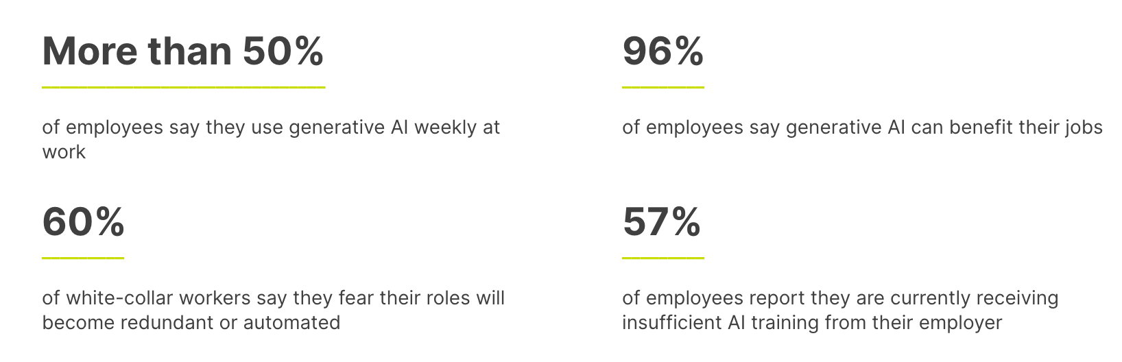 Product Managers, Designers, and Devs: What Does Their Future Look Like ...