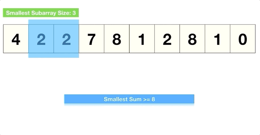 Arrays - Concept And Techniques - by Shaza Ali