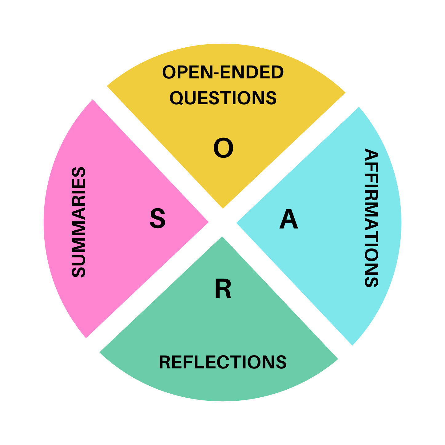 Understanding Users' True Motivations: A Guide to Motivational