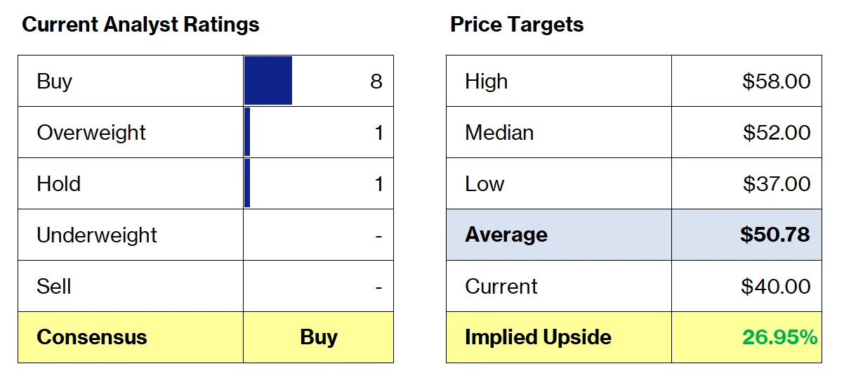 Stock price target hotsell