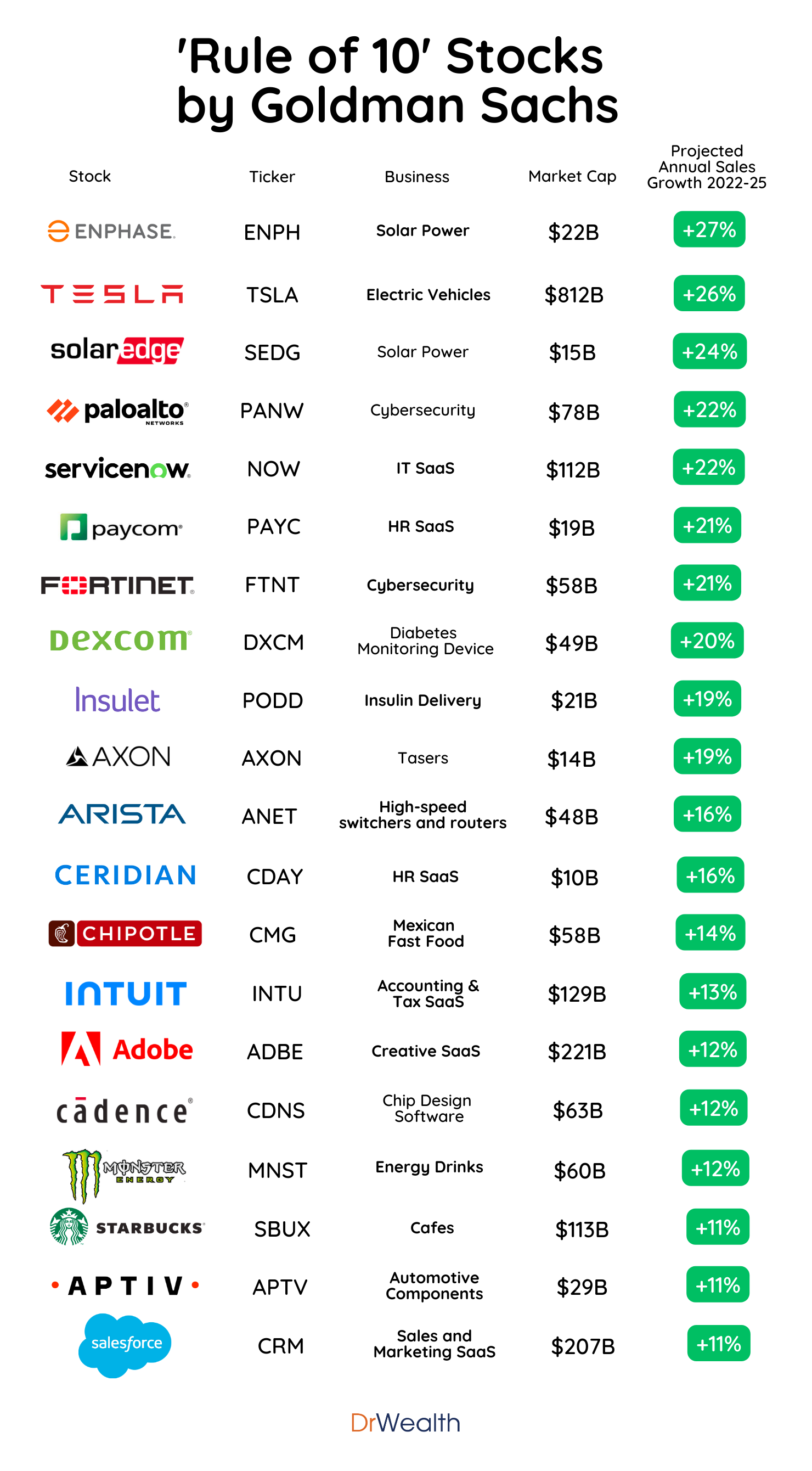 9 Winning Stocks with Goldman Sachs