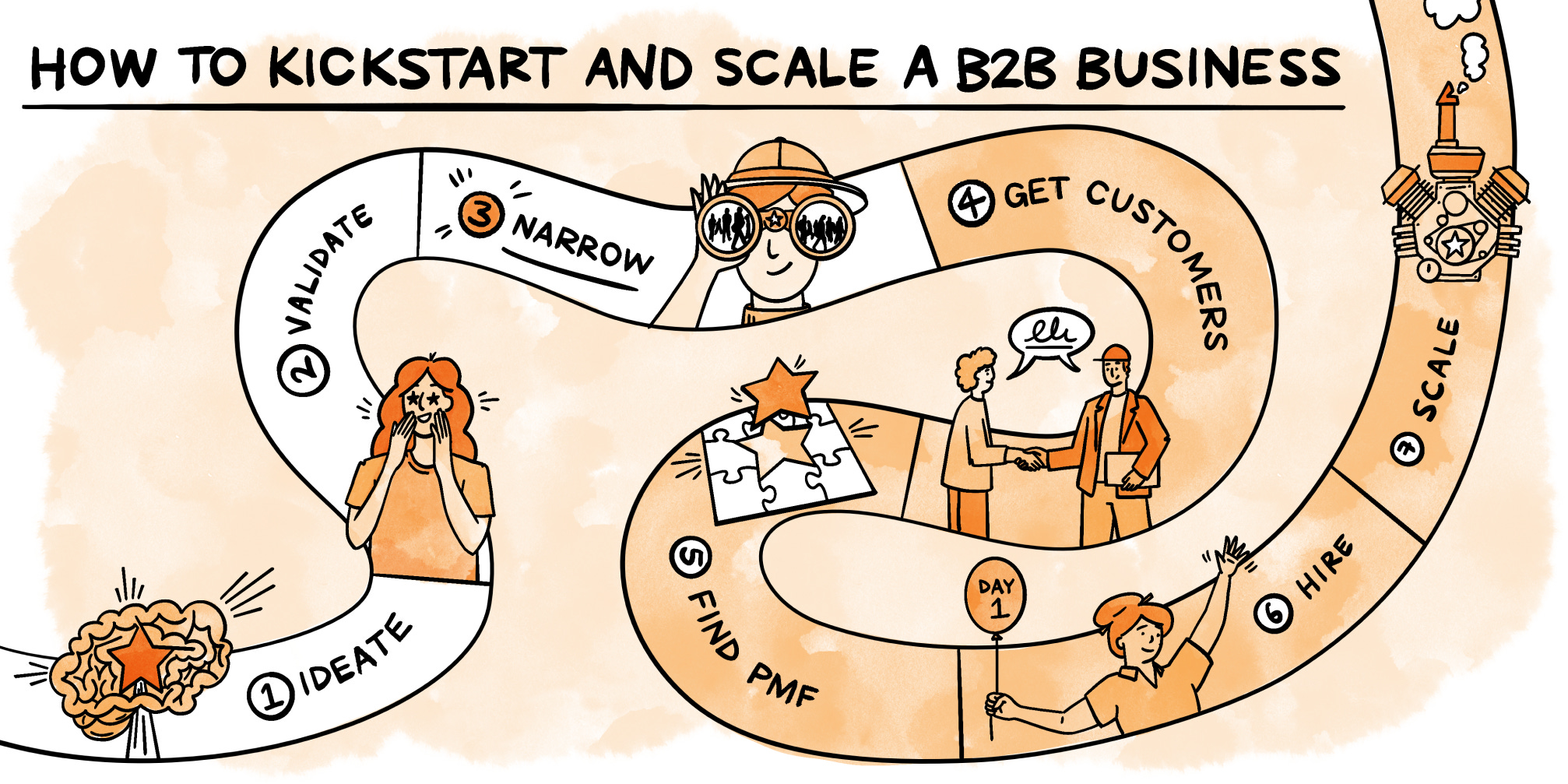 How to identify your ideal customer profile (ICP)