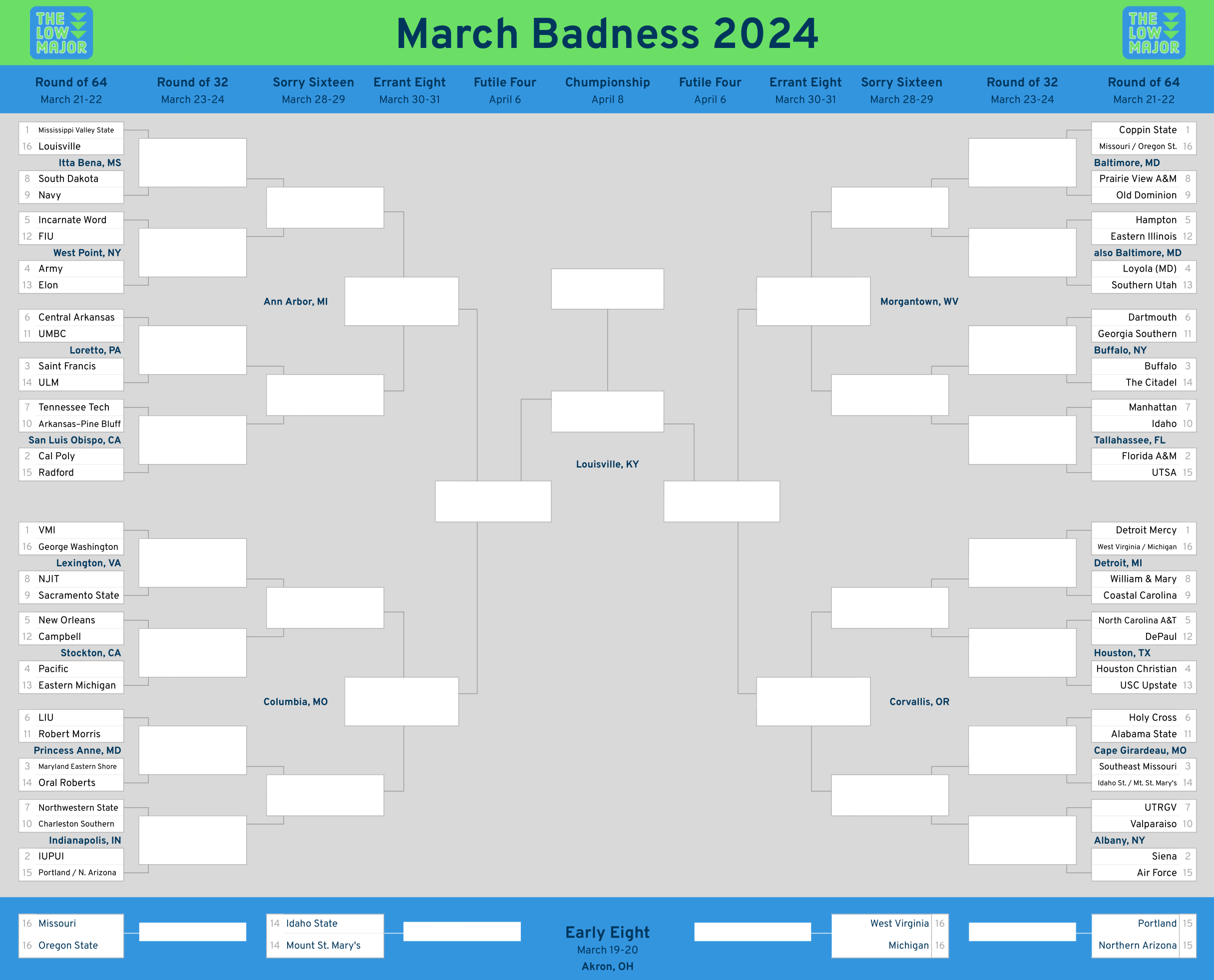 March Badness 2024 - by Eli Powell - The Low Major