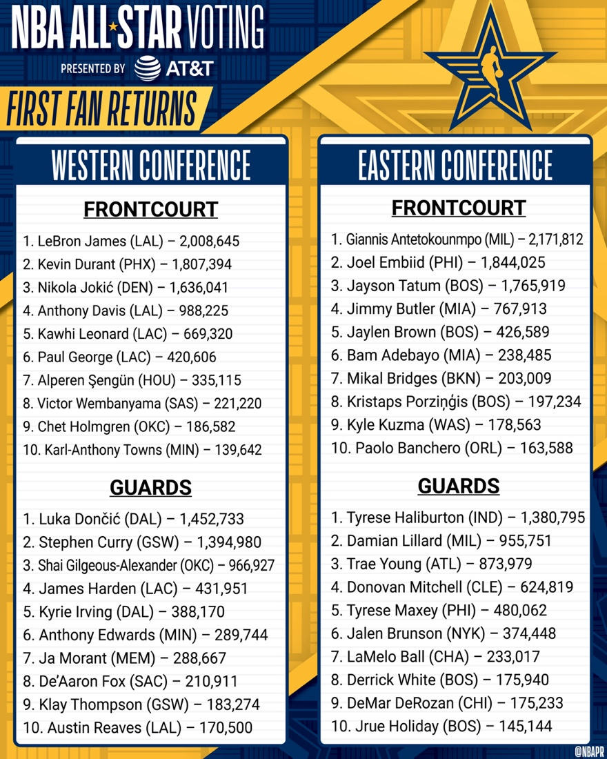 Eastern conference nba all stars 2019 outlet