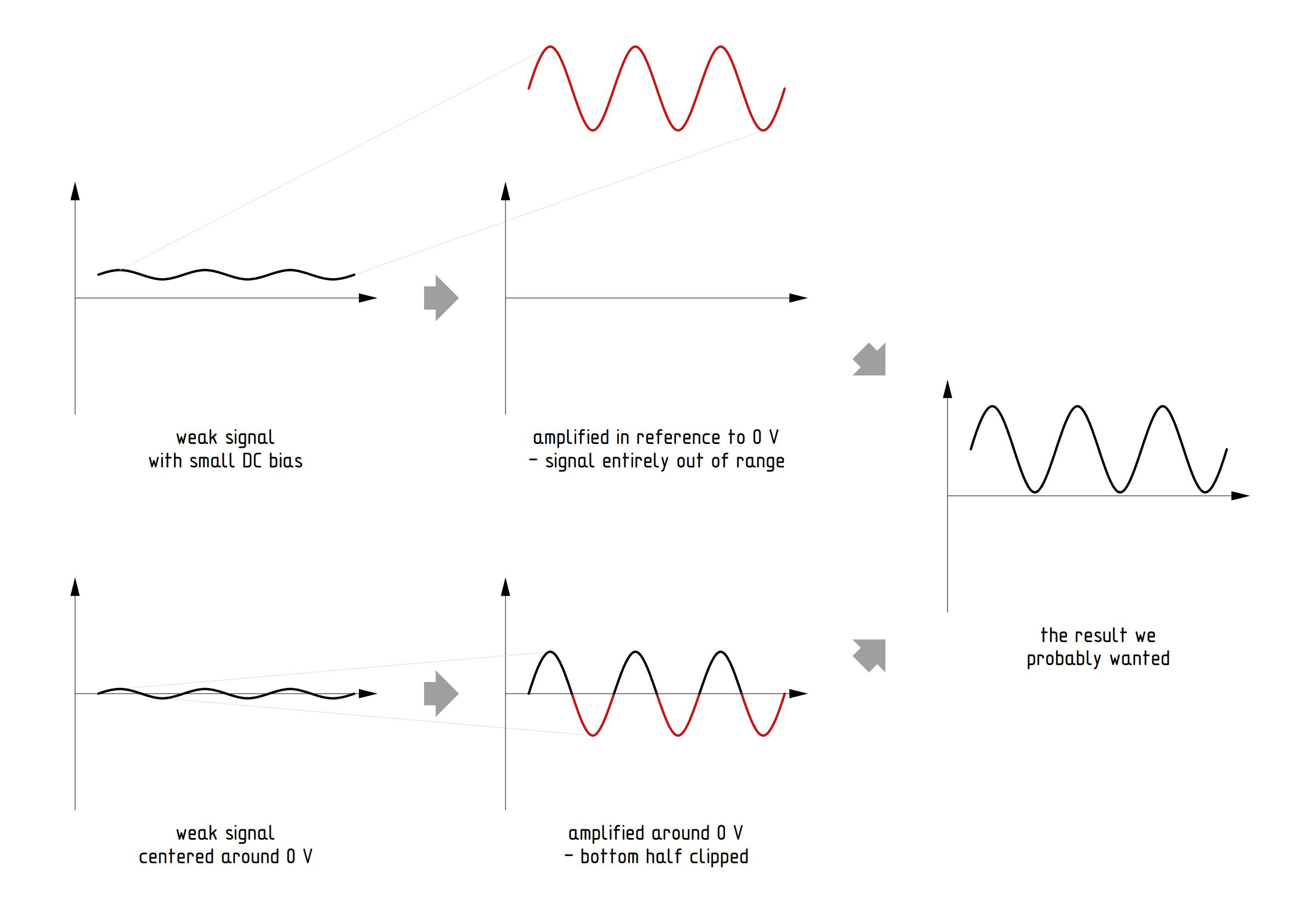 The basics of signal amplification lcamtuf’s thing