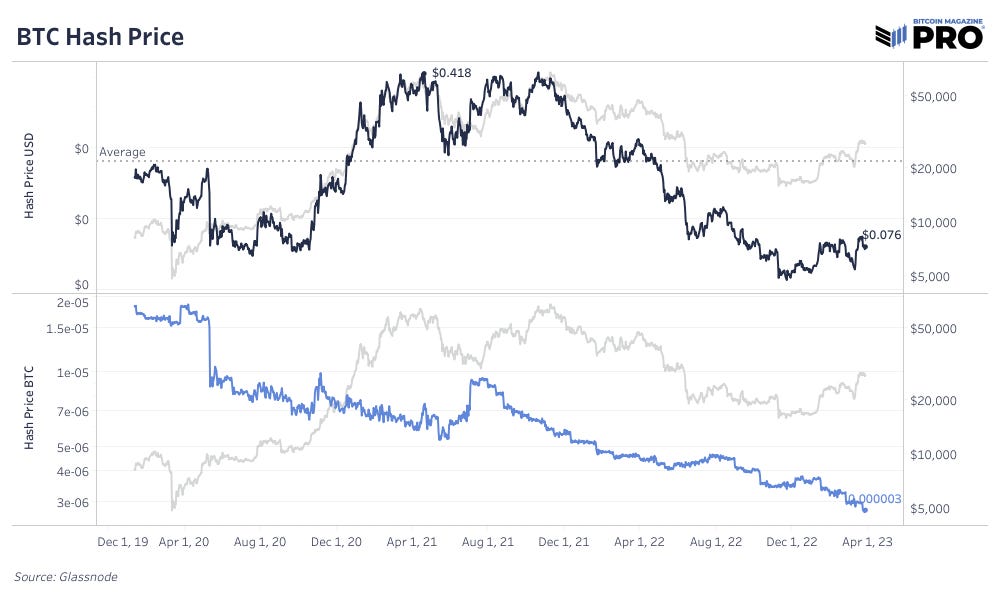 State Of The Mining Industry: Bitcoin Hash Rate On The Move