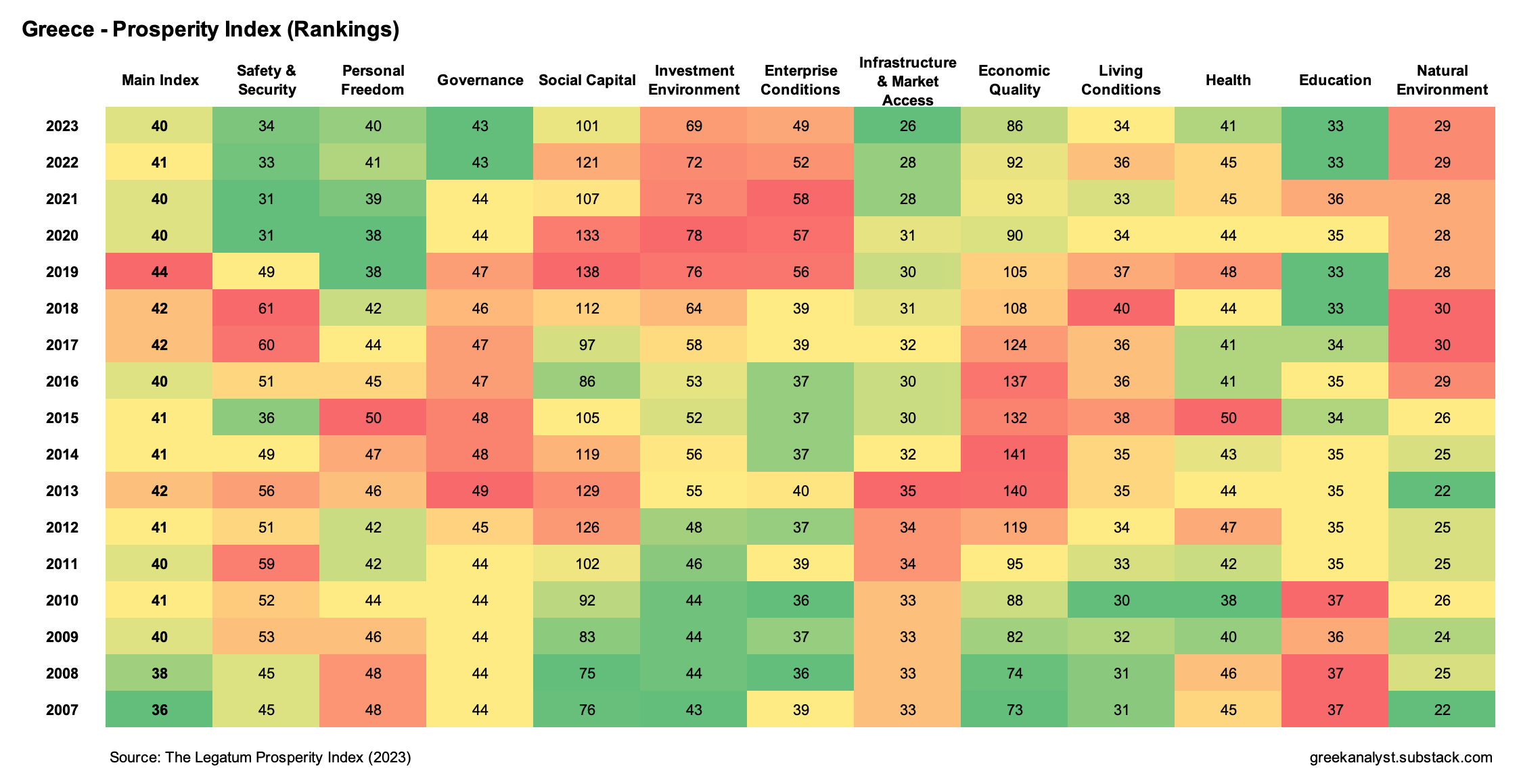 How prosperous is Greece? The Greek Analyst