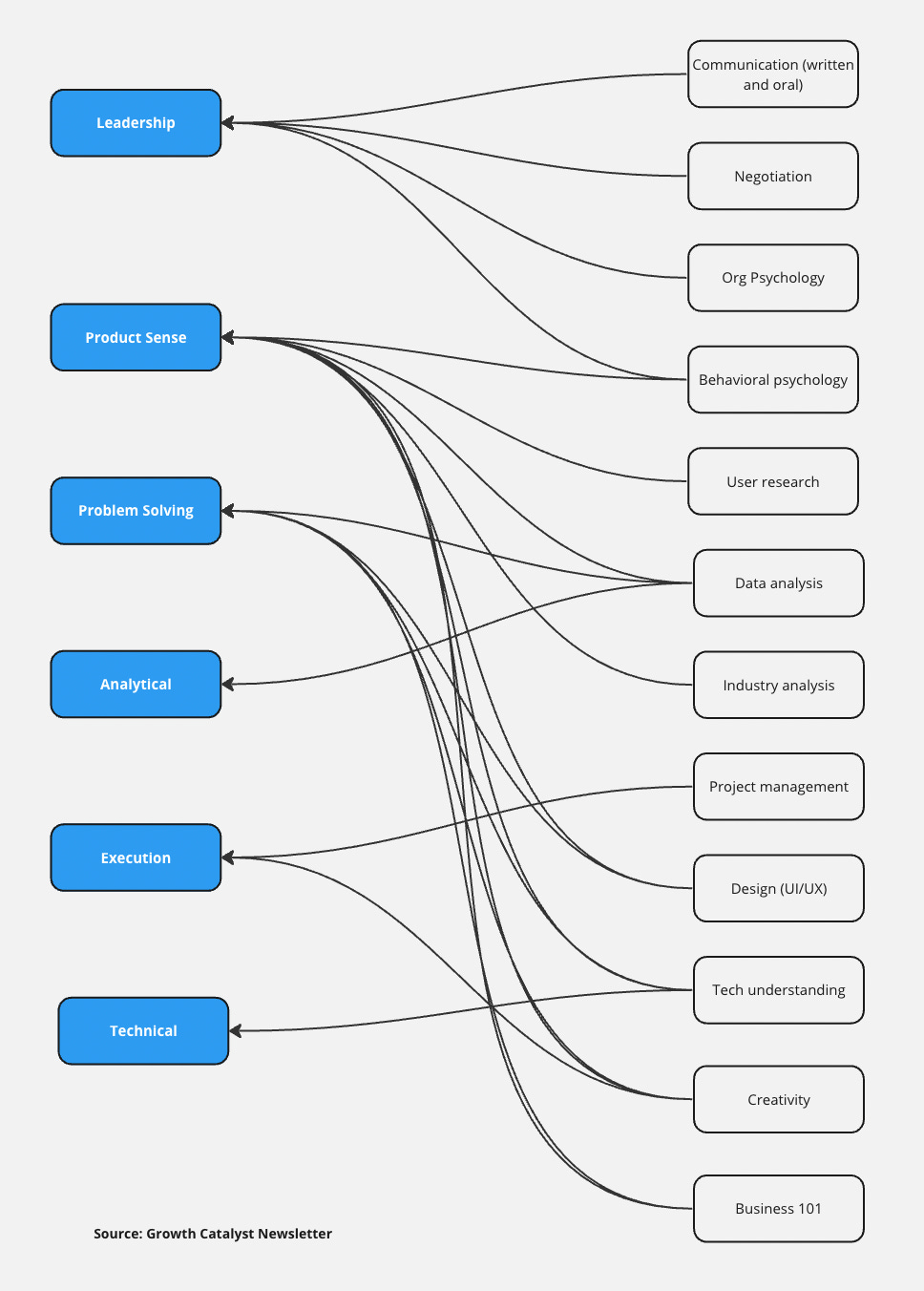 Personal Recommendations Best Books For Product Managers personal-recommendations-best-books-for-product-managers