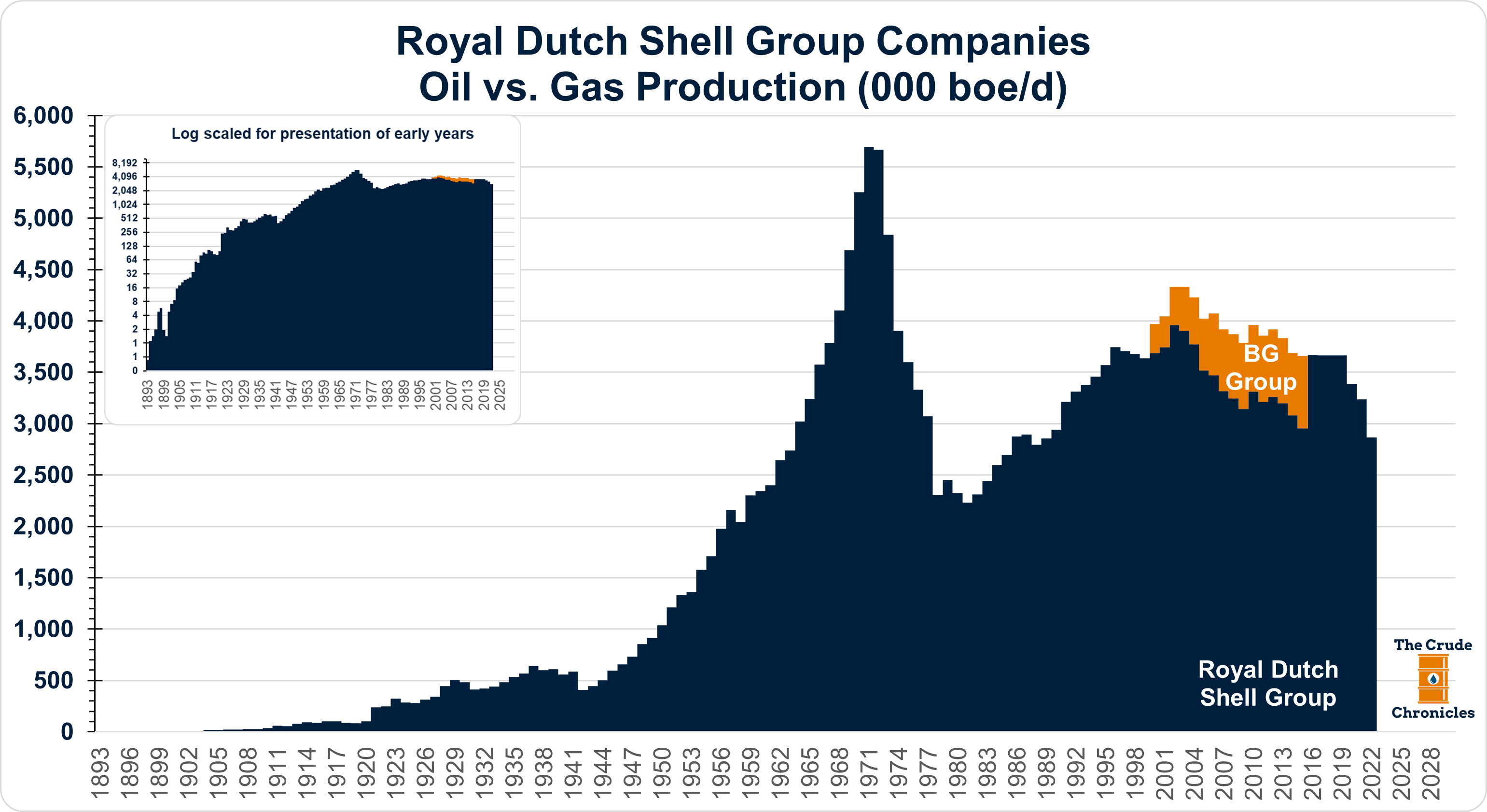 Which royal dutch shell shares should i buy clearance