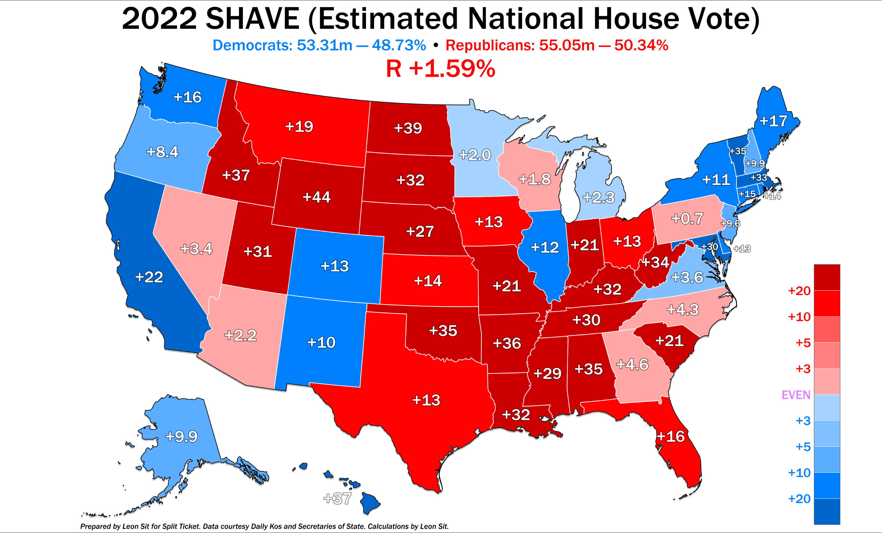 Joe Biden is currently losing the election