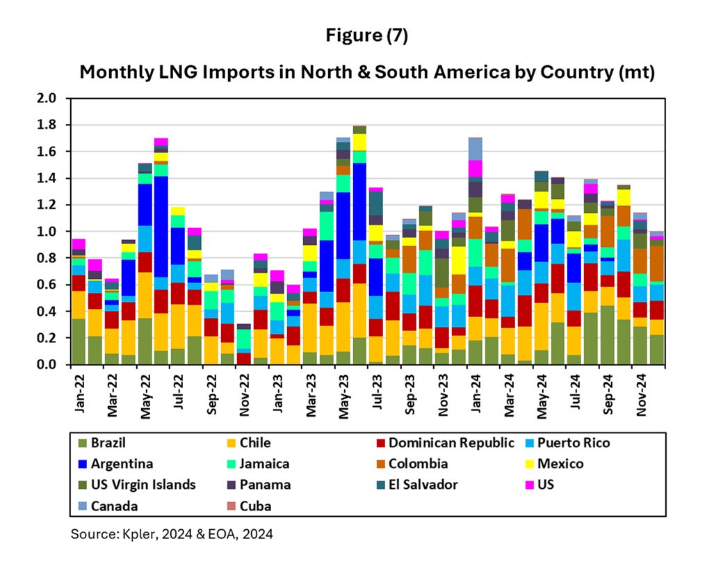A Review of the Global LNG Market in 2024 and 2025 Outlook