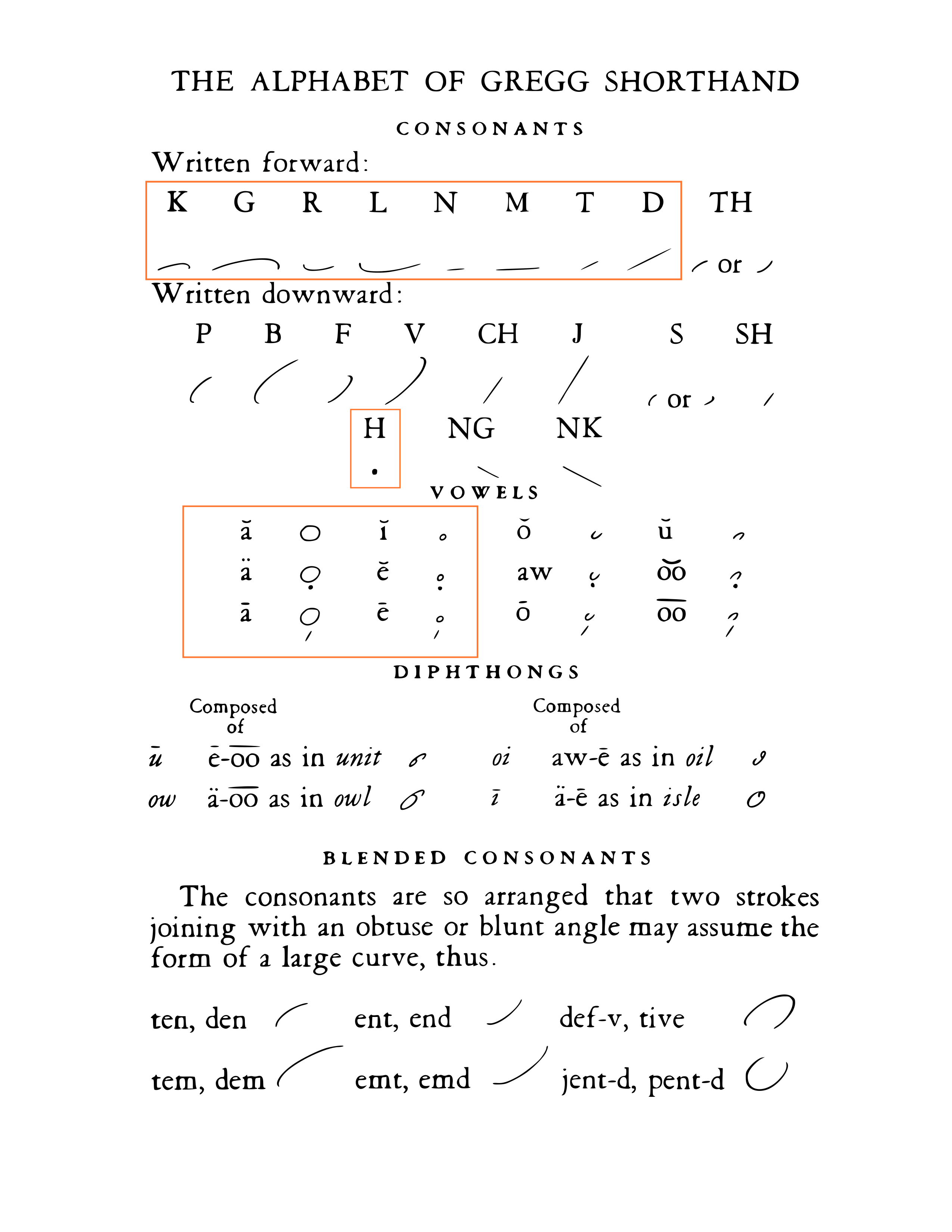 Lesson 1: How to Learn Gregg Shorthand