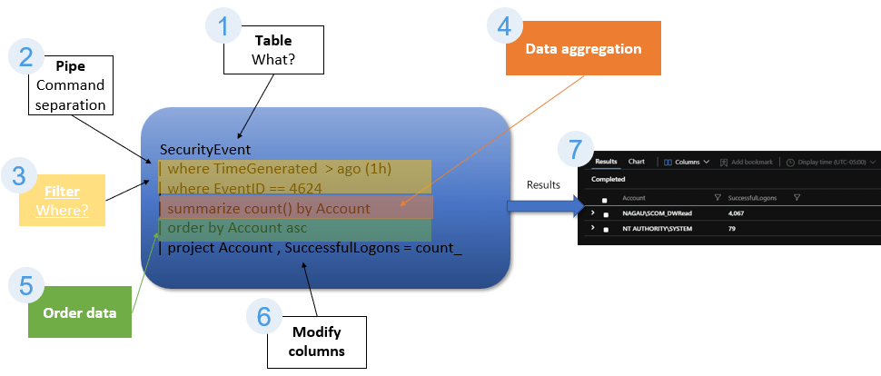 Must Learn KQL Part 3: Workflow - by Rod Trent - Rod’s Blog