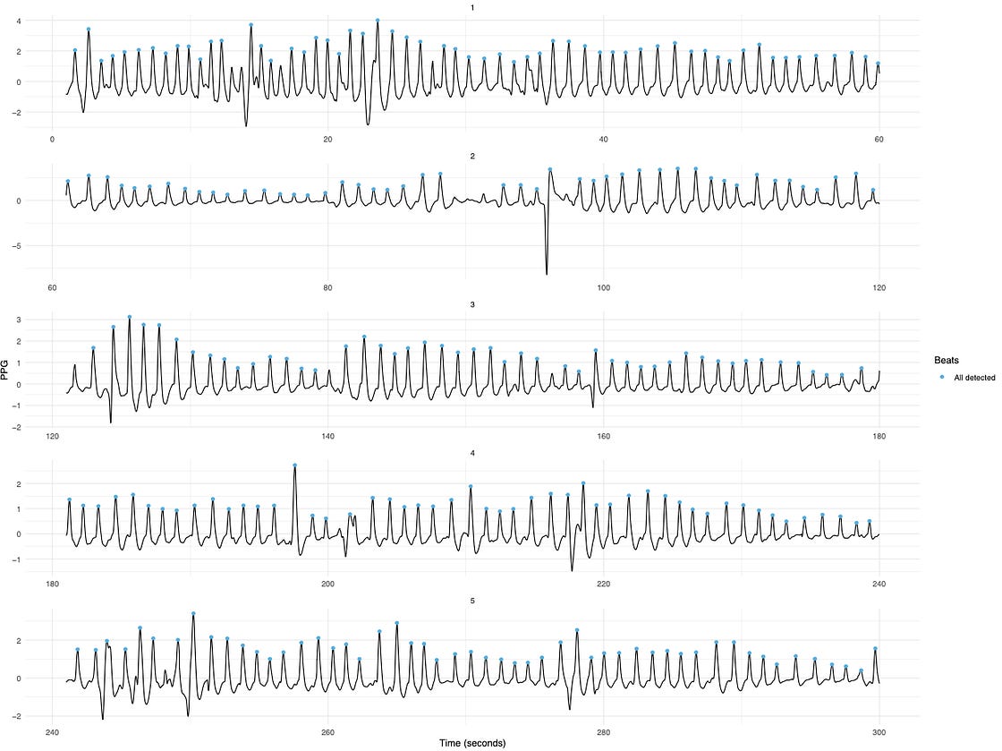 Data quality for heart rate variability (HRV) measurement