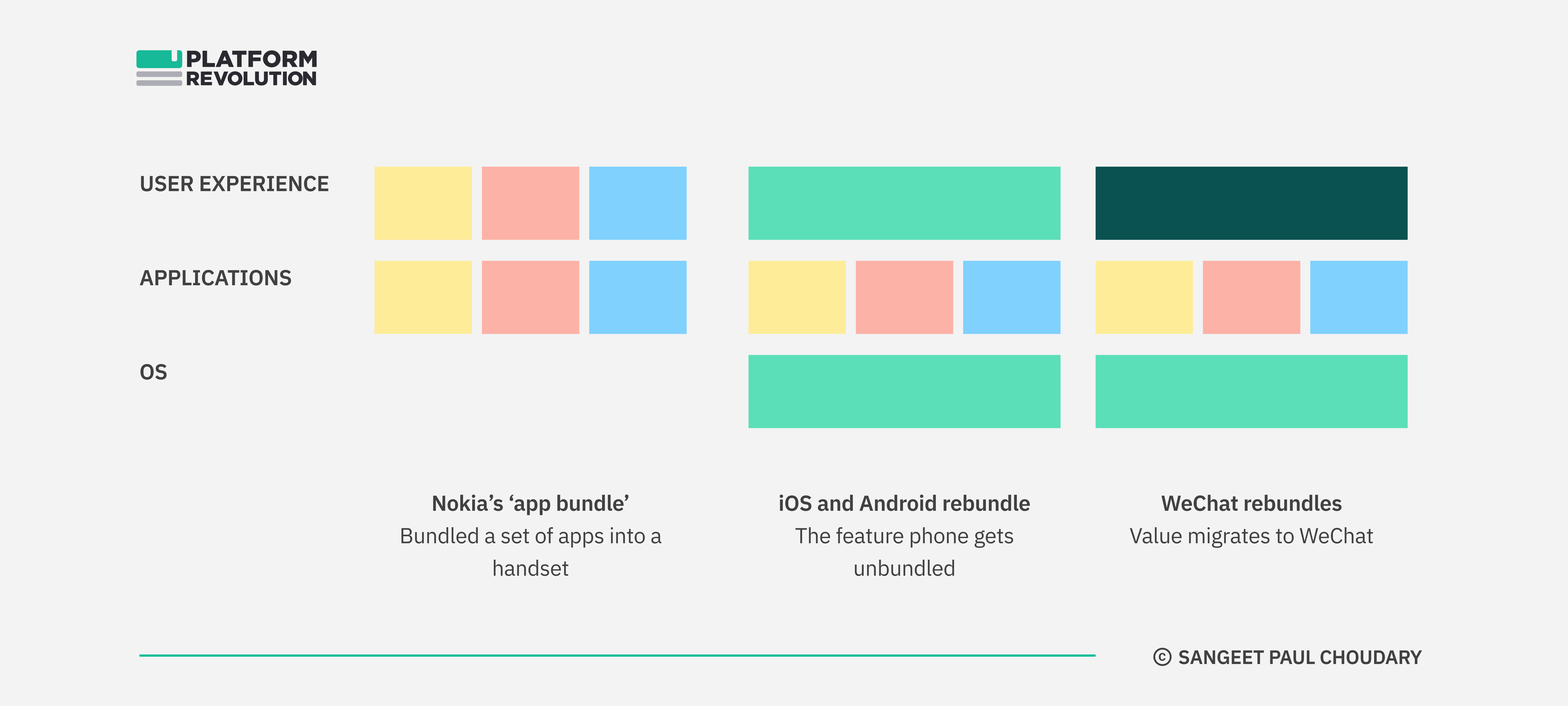 Enterprise super-apps in the age of Gen AI