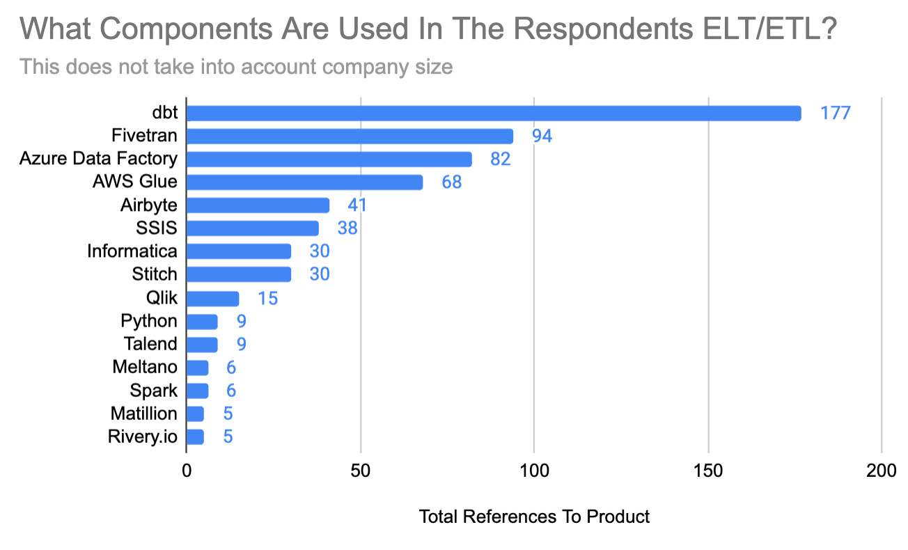 The State Of Data Engineering - Part 2