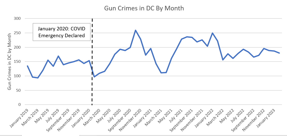 Homicide in DC by Joe Friday DC Crime Facts