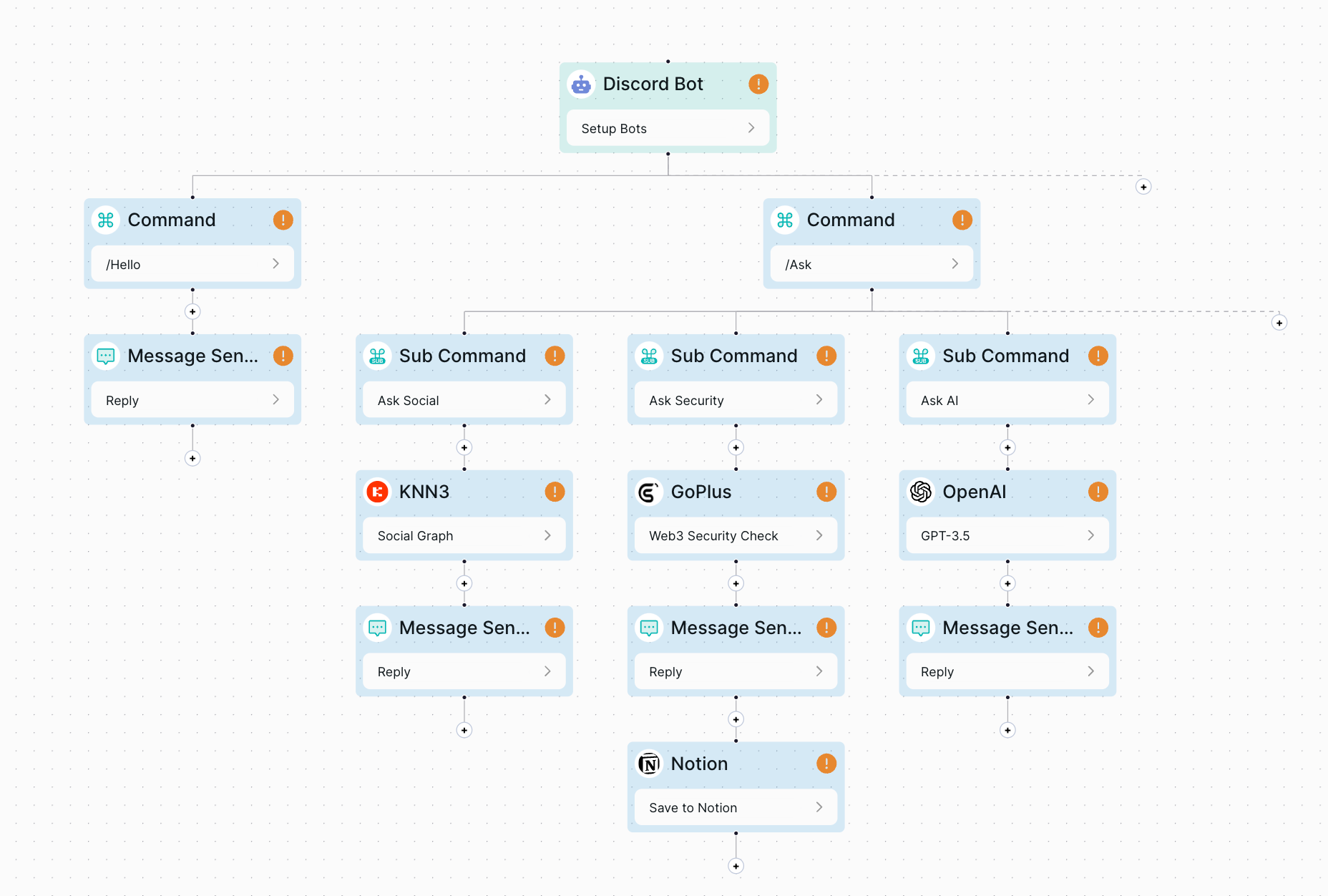 📢 Questflow 0.2 Customize Discord Bots without Coding! 🤖