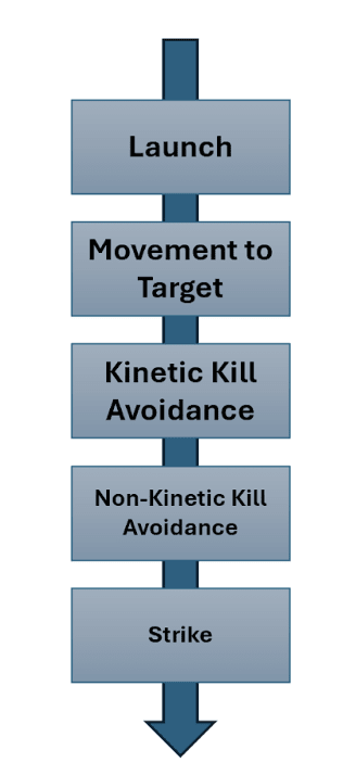 FPV Math: Precision Mass for 21st-Century Warfare