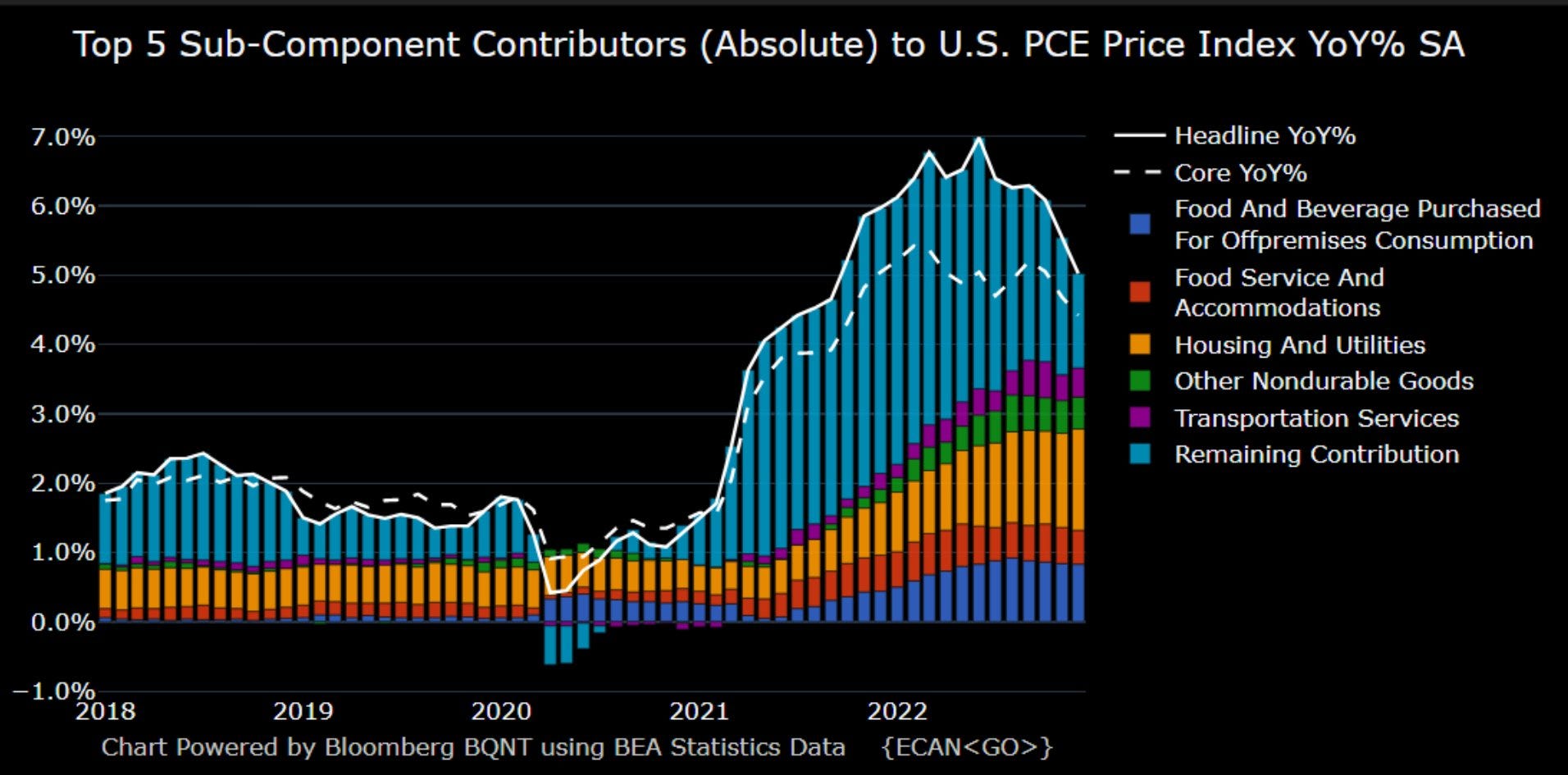 daily-chartbook-129-daily-chartbook