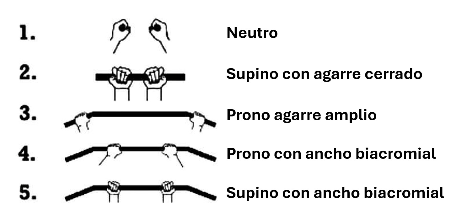 Dominadas deals agarre cerrado