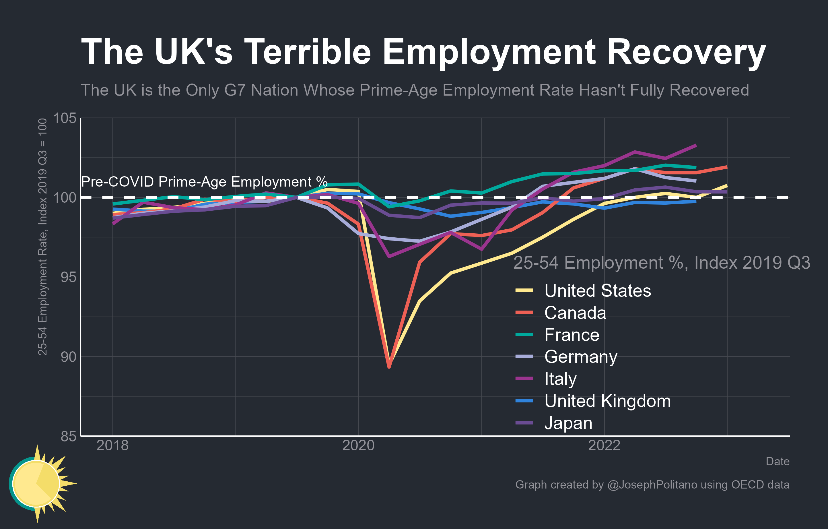 The UK