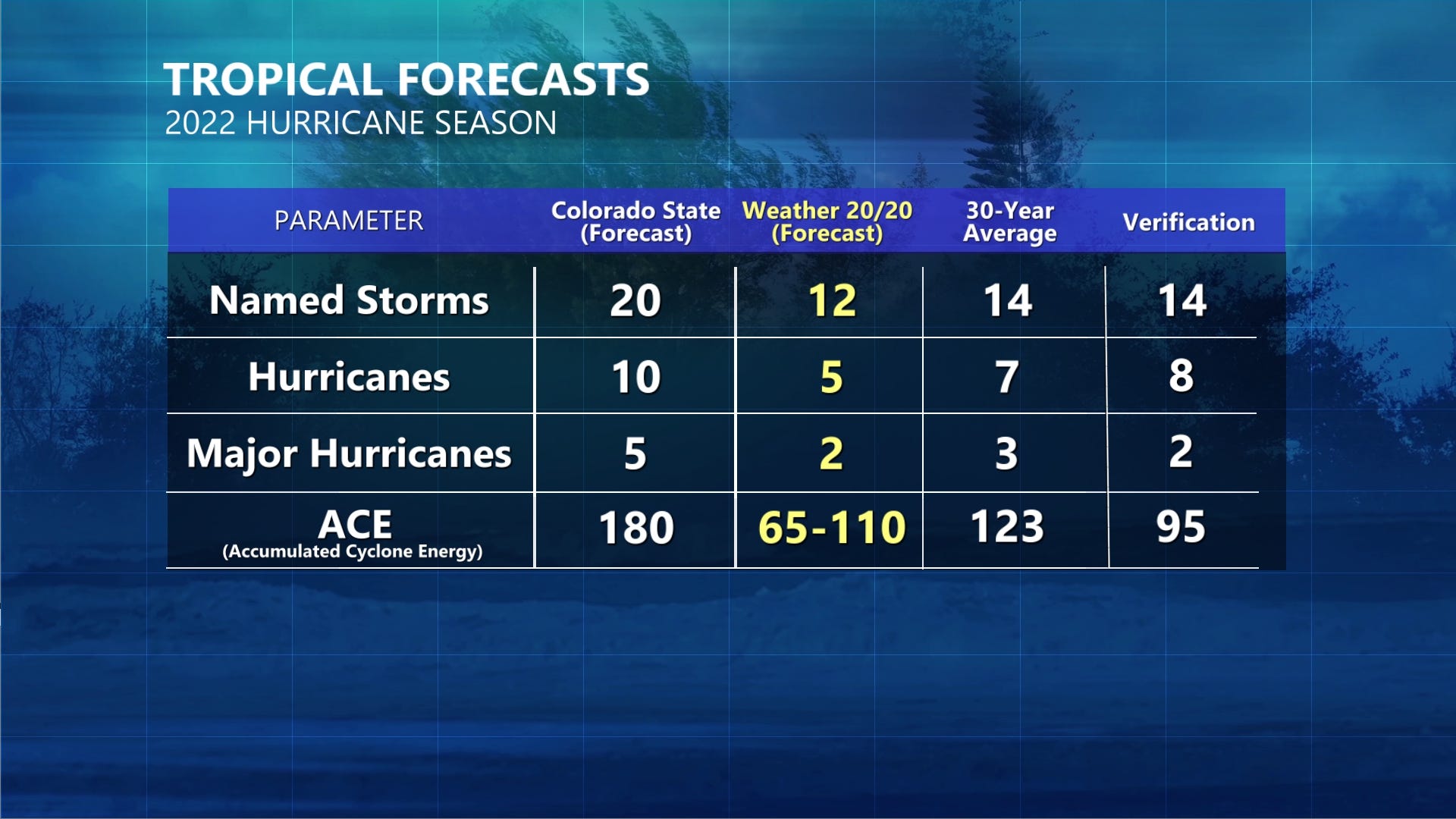 Unlocking the Power of Weather Forecasting The LRC Story