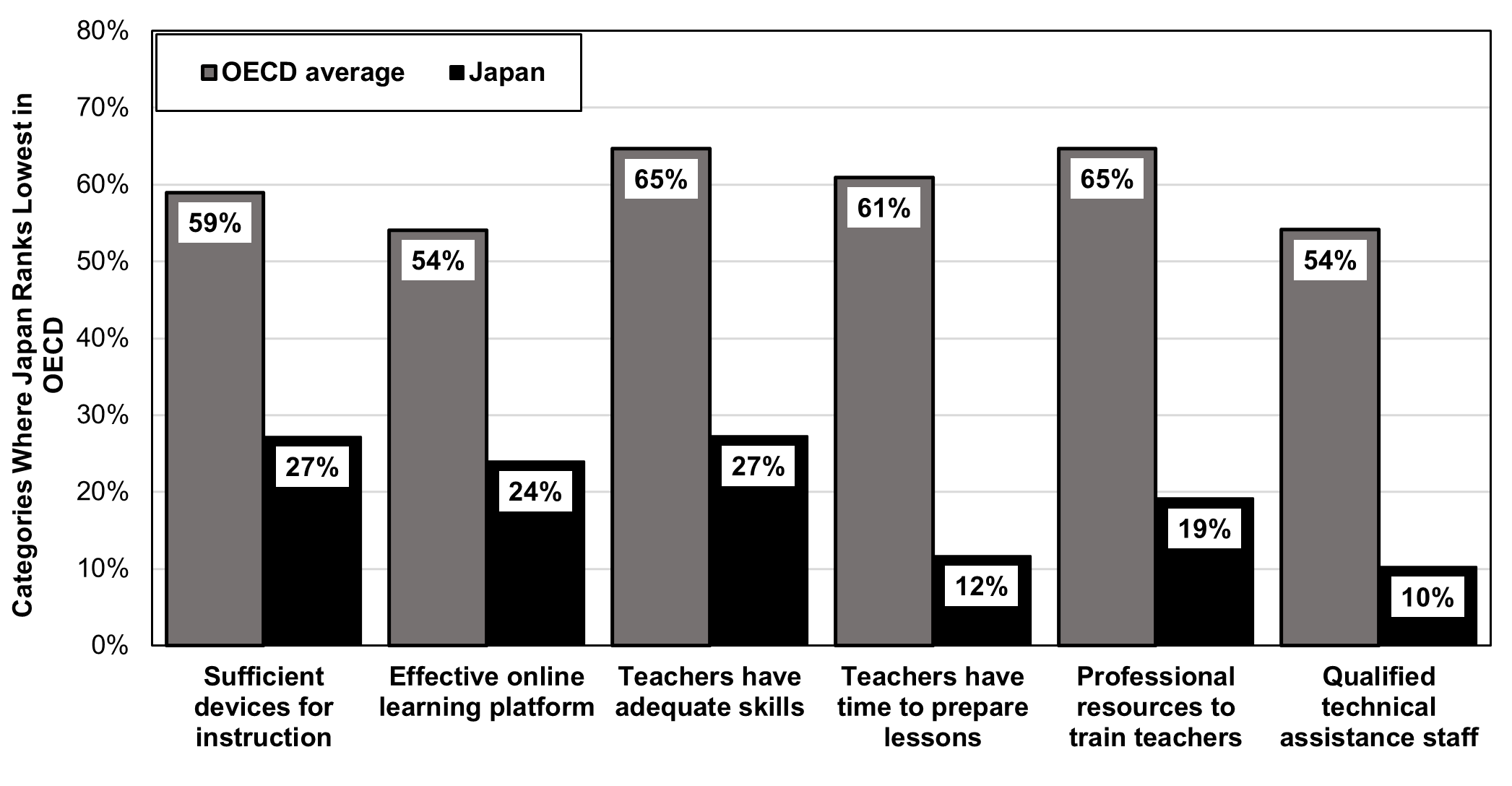 METI's “2025 Digital Cliff,” Part II Japan Economy Watch