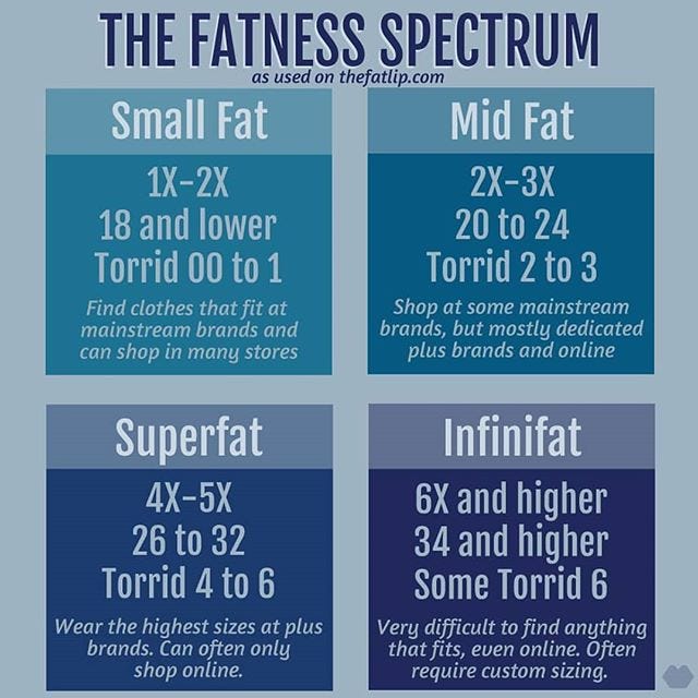 How Do We Feel About Fat?
