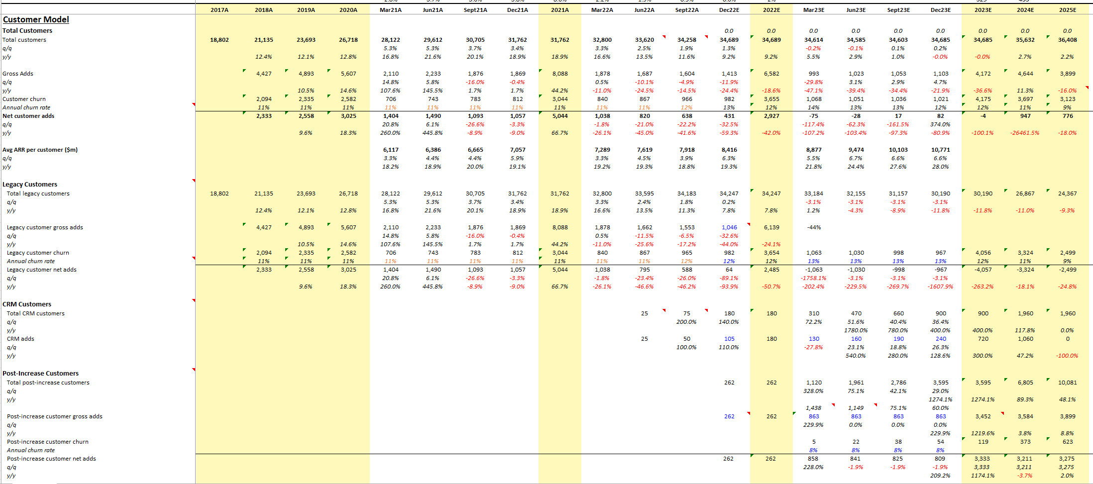 Spt Data Visualization Thoughts on Sprout Social (SPT)