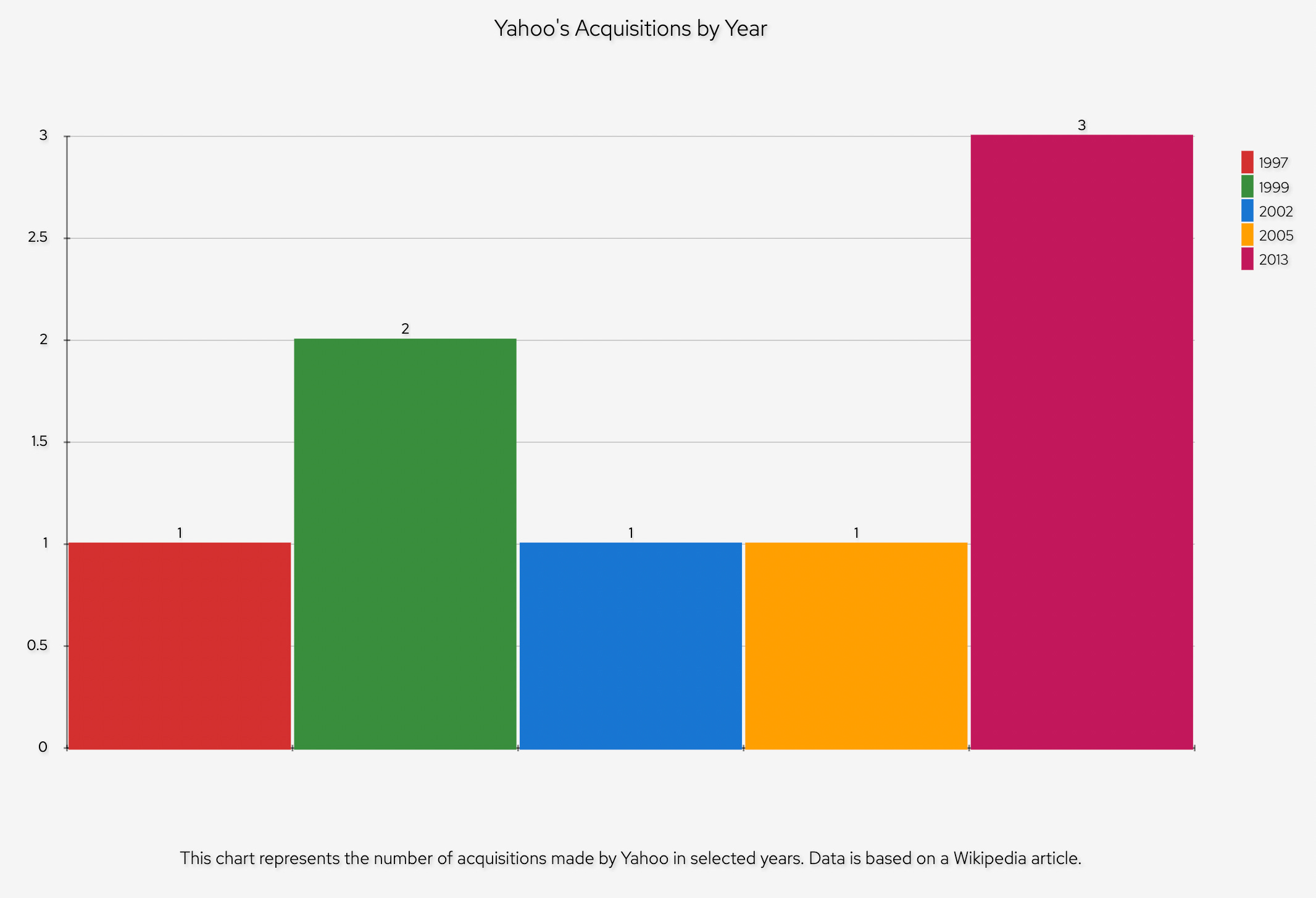 The Rise and Fall of Yahoo - TheCoreRead’s Substack