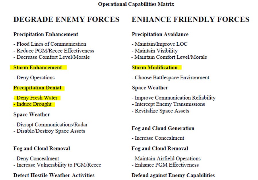 Mission Military Report From 1996 "Weather As A Force