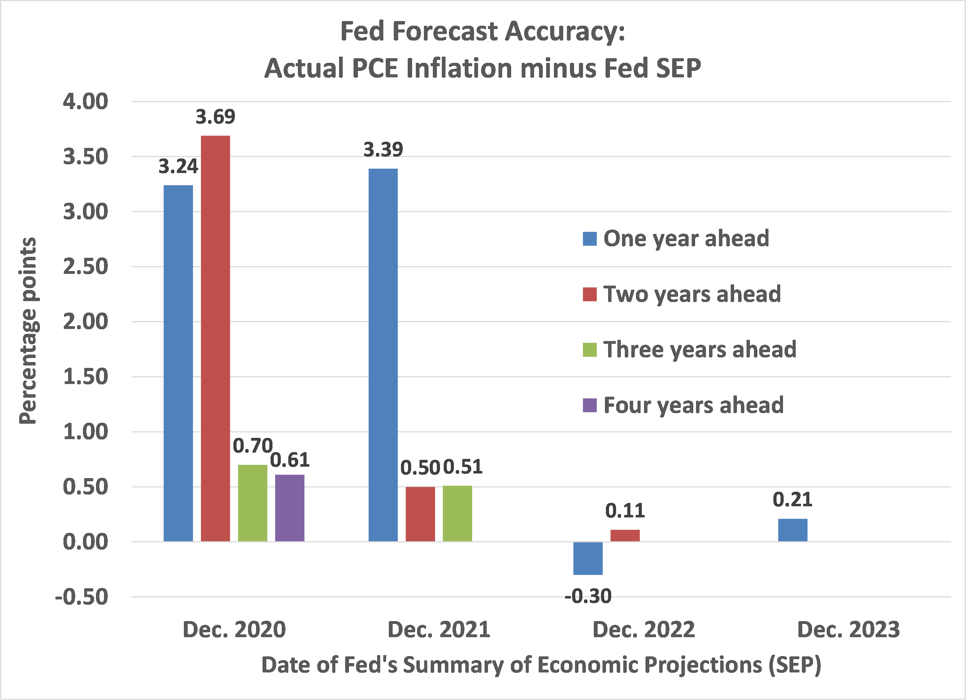 Are Inflation Expectations Well Anchored?_#25.03