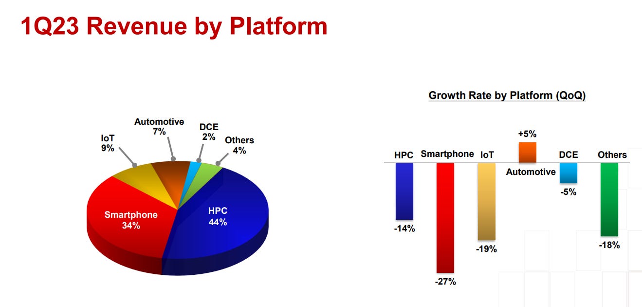TSMC Earnings, CDW says IT Spending is Weak, and Further Networking
