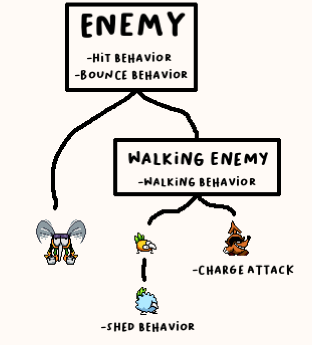 Game Engine Dev, Explained for Non-programmers: Entities! Components ...