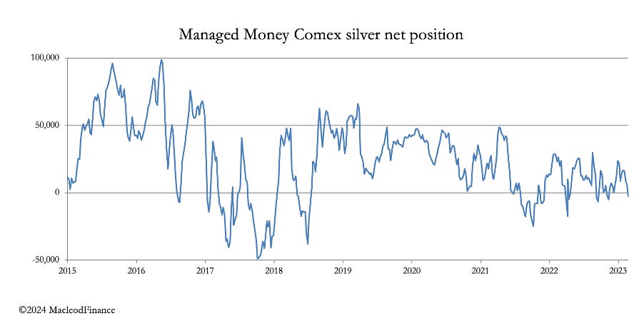 Banking Crisis In CRE Looms - TalkMarkets