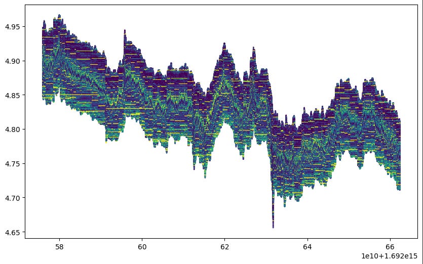 Orderbook Visualization in Python - VertoxQuant