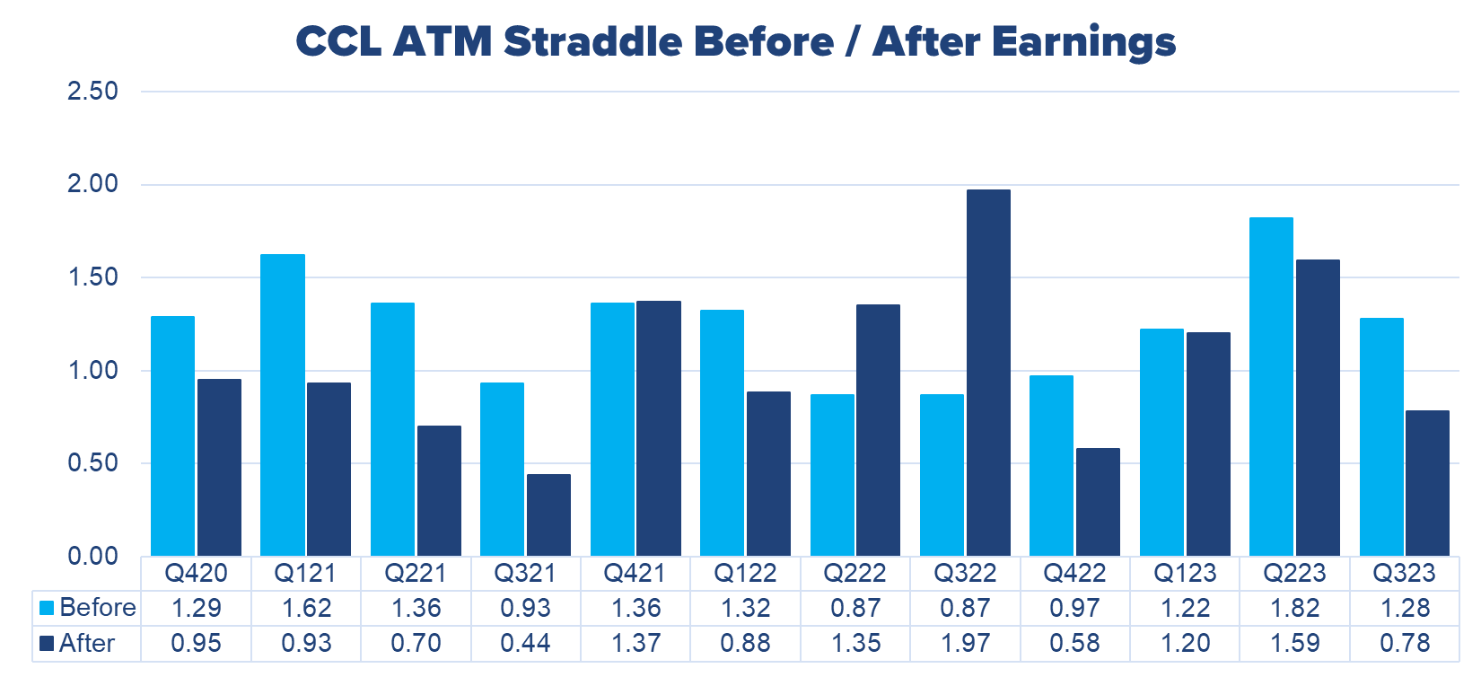 Nke clearance earnings release