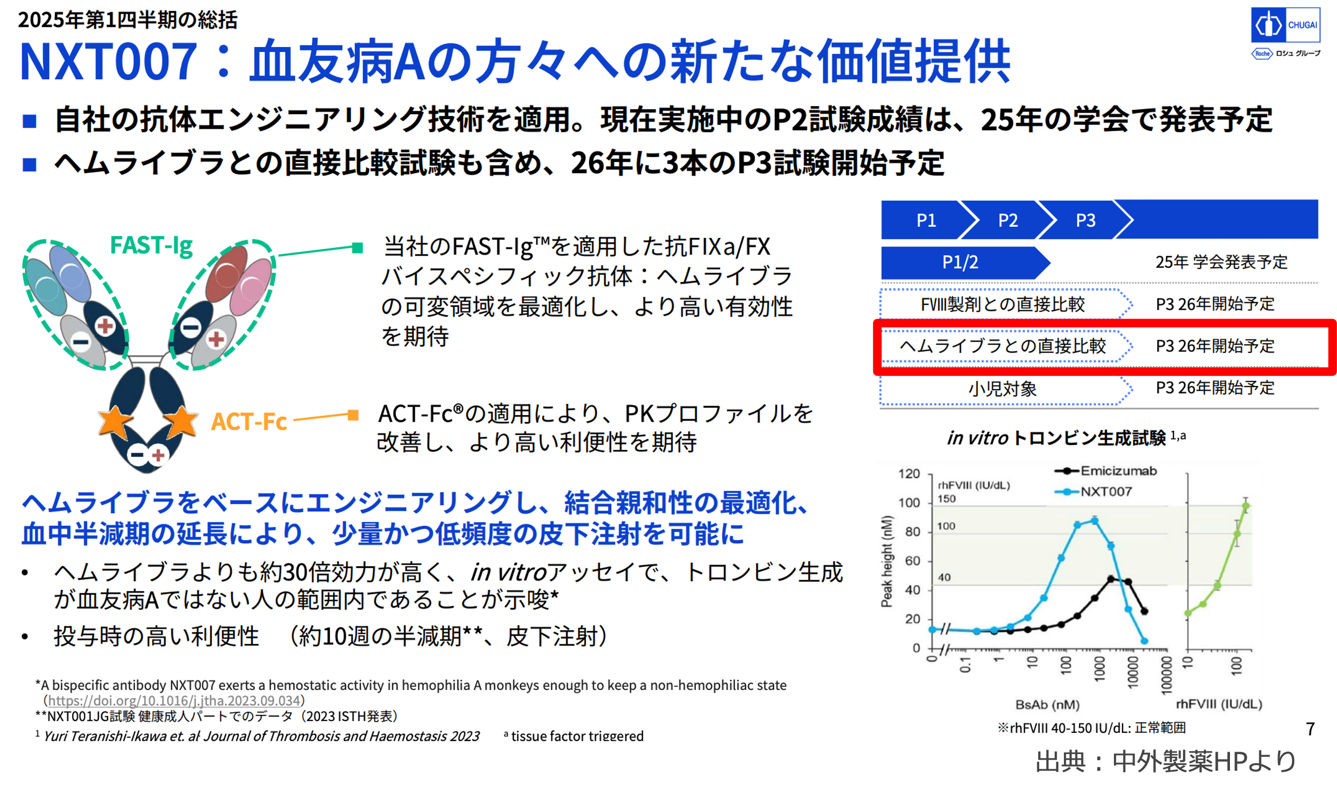 2025年後半、 医薬品株。伸びる会社 やばい会社 3選 - ヤクケン！ 薬学