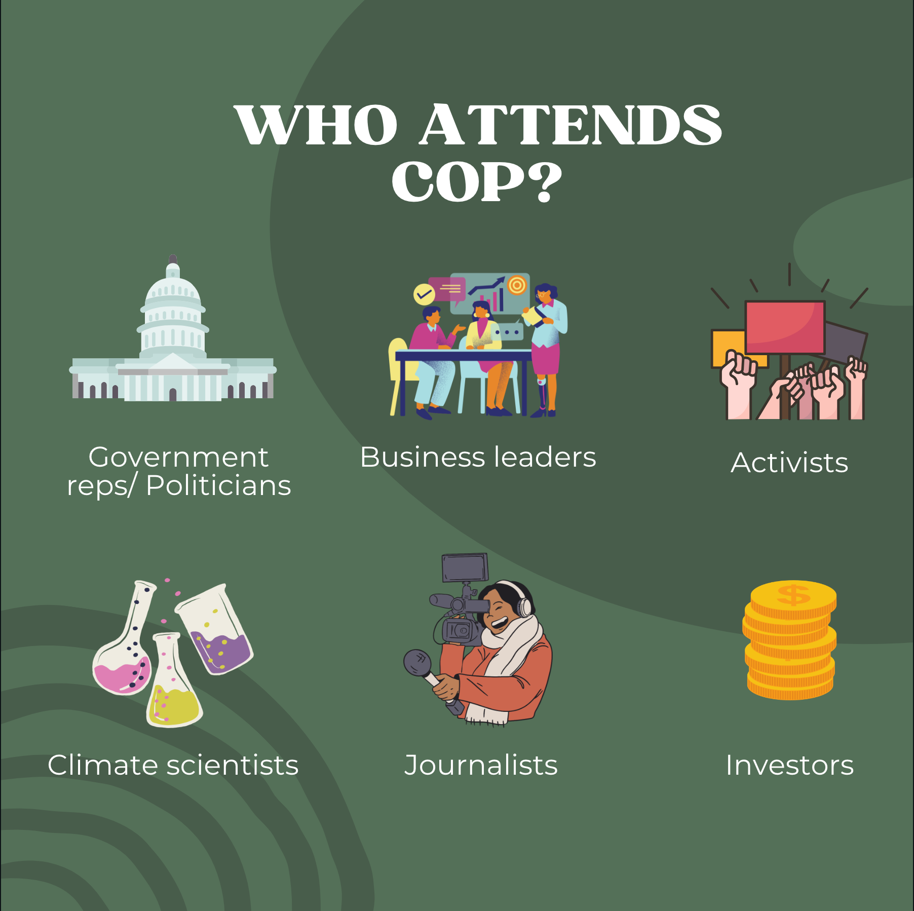What is COP? An explainer for climate newbies by Sailee