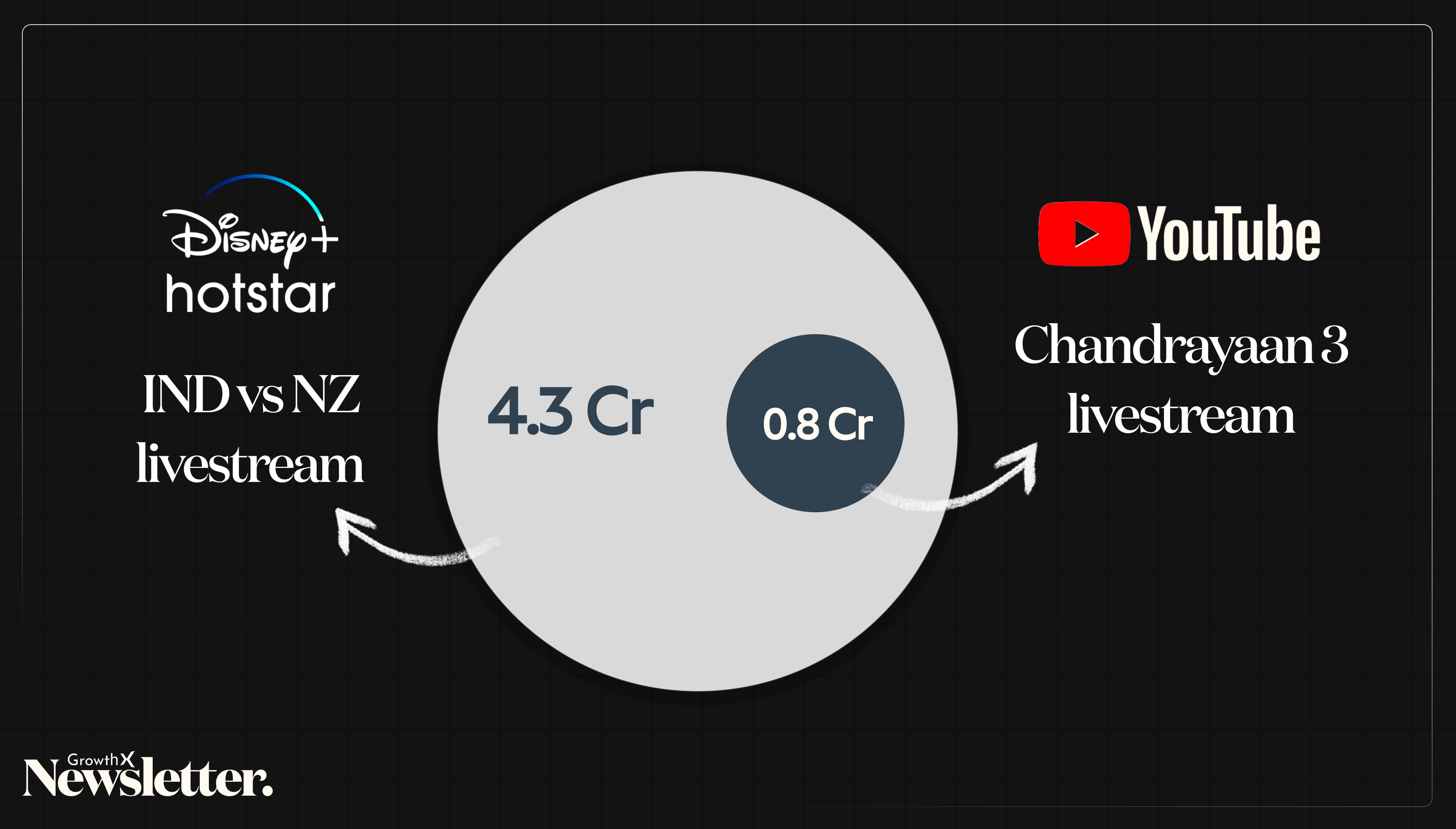 Disney hotstar live streaming deals