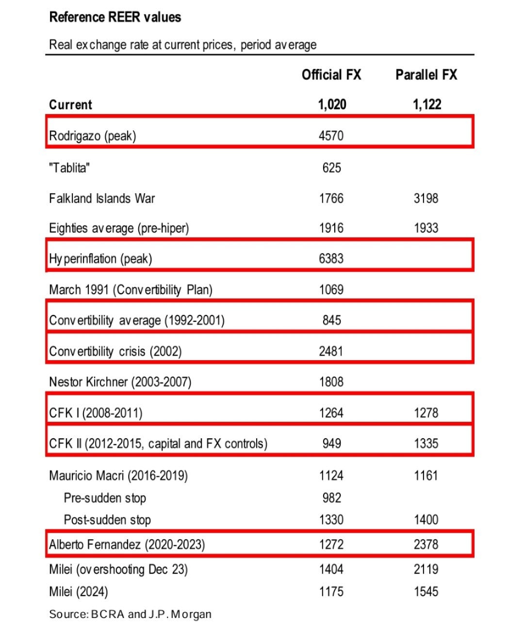 argentina-outlook-2025