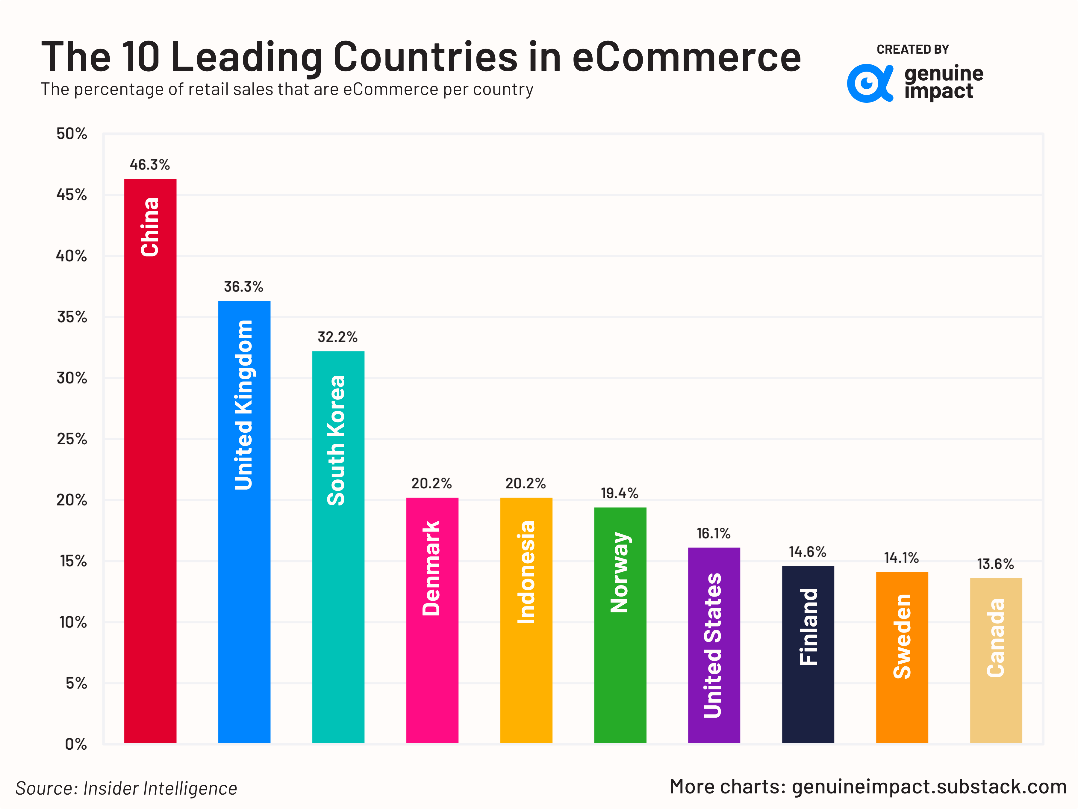 Amazon: Estrategias de Marketing Digital y su Impacto en el Crecimiento ...