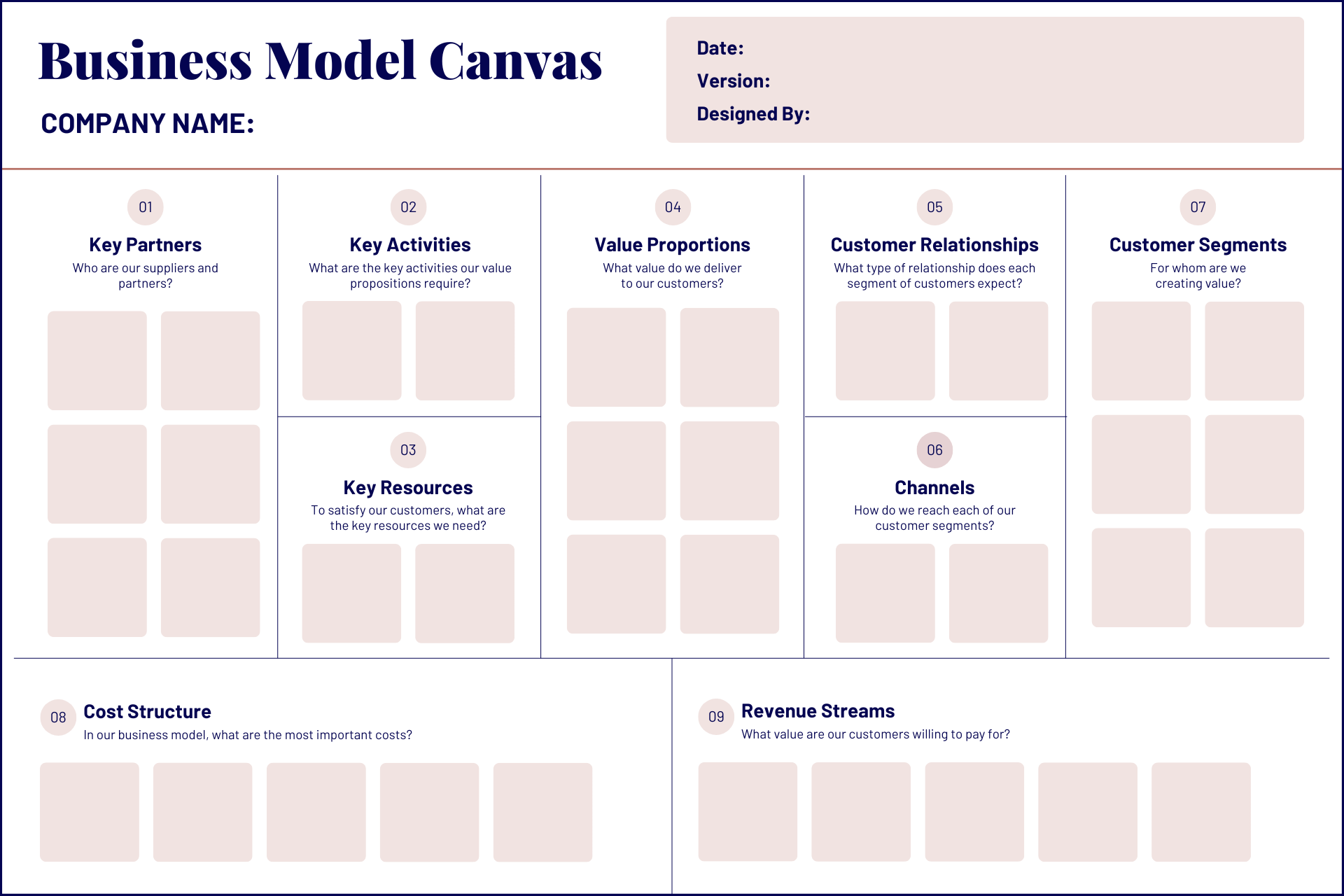 The Business Model Canvas is the New & Improved Business Plan